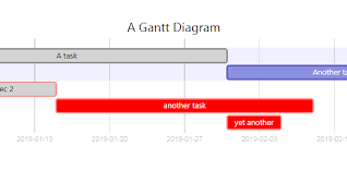 Create Diagrams Flowcharts Or Gantt From Text With Mermaid