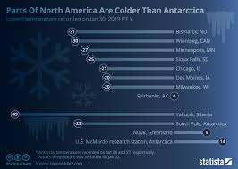Chart Parts Of North America Are Colder Than Antarctica