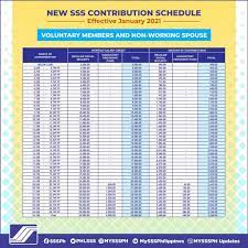 sss monthly contribution table