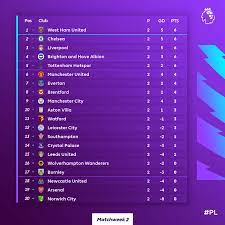 epl table 2021 22 match week 2