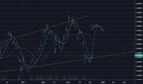 Jbfcf Stock Price And Chart Otc Jbfcf Tradingview