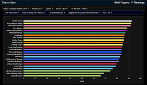Blade And Soul Dps Chart Pwner