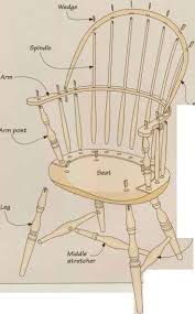 Anatomy Of A Sackback Windsor Chair