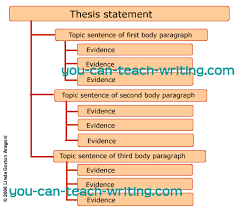 Essay Writing Basics Image titled Write an Essay in Under    Minutes Step  