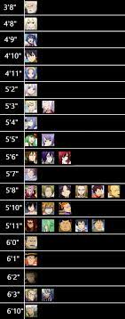 Fairy Tail Mains — approximate heights for the fairy tail guild...