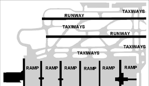 This runway collection print illustrates the 30 busiest european airport runway patterns: Example Airport Layout From Atlanta Hartsfield Atl Illustrating Download Scientific Diagram