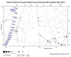 Comet Catalina C 2013 Us10 Moves Past Kembles Cascade