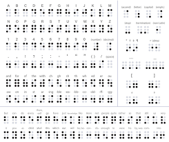 How Alphabets And Numbers Are Written In The Script