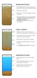 Know Your 30 Minute Settling Wastewater Settling
