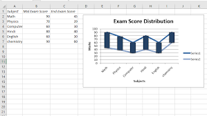 Python Plotting Charts In Excel Sheet With Data Tools