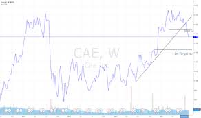 Cae Stock Price And Chart Nyse Cae Tradingview
