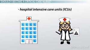Be A Critical Care Unit Nurse Step By Step Career Guide