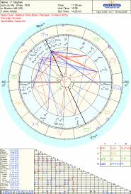 Astrology And Natal Chart Of Morgan Freeman Natal Chart Jack