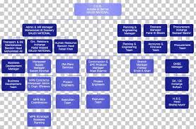 Organizational Chart Organizational Structure Management