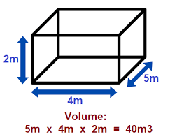 calcul du volume m3 litres