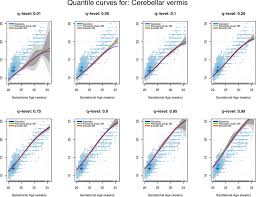 Shape Constrained Quantile Regression Qr Estimates For A