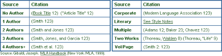   In Text Citation Easy when citing Book Sources SlideShare