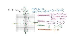 Graphing A Rational Function In Linear