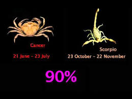 Cancer Compatibility With Zodiac Signs Youtube