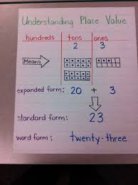 Standard Form Simple Math 15 New Thoughts About Standard