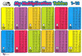 multiplication table grid chart