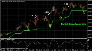 5 Minute Forex Scalping System With Stochastic And