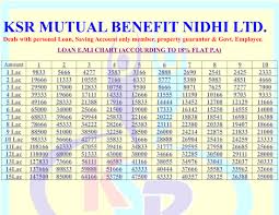 Ksr Mutual Benefit Nidhi Limited