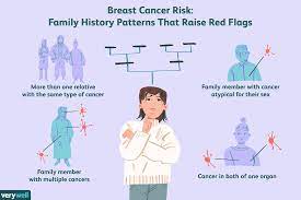 Your doctor will ask how long and how often your child has been experiencing the symptom (s), in addition to other questions. Breast Cancer Risk In Daughters Of Women With Breast Cancer