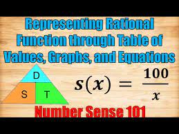 representations of rational functions