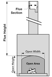 Soliftec Open Fires