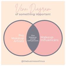 the business of freelance makeup artistry