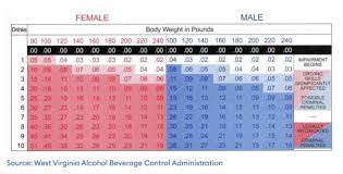 blood alcohol concentration chart 2023
