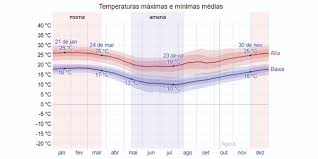 Curitiba no fim do mês de julho. Temperatura De Curitiba Webarcondicionado