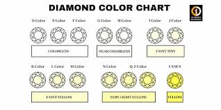 1 carat d color what is the of