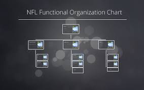 Nfl Functional Organization Chart By Molly Reckseit On Prezi
