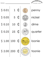 Canadian Canada Money Coins Worksheet Chart Poster Free