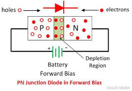Difference Between Pn Junction Zener Diode With