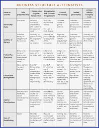 Texas Intestate Succession Chart Related Keywords