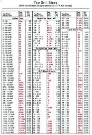 Image Result For Printable Metric Conversion Chart Wire Size