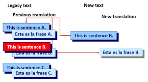 computer isted translation tool star