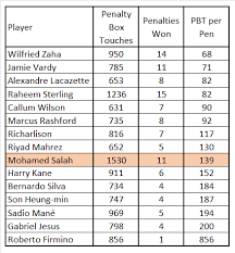 premier league penalty bias