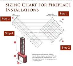 Clay Chimney Flue Sizes Size Calculator Liner And Dimensions