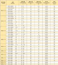 Copper Cable Gland Size Chart Electrical Waterproof