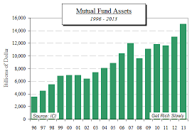 Investing 101 A Primer On Mutual Funds