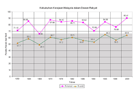 Dokumentari perjalan pilihan raya malaya pada tahun 1959. Pilihan Raya Umum Malaysia Wikipedia Bahasa Melayu Ensiklopedia Bebas