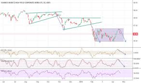 Hyg Stock Price And Chart Amex Hyg Tradingview India