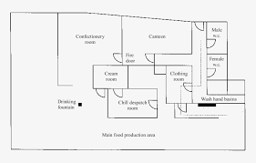 floor plan of bakery plant ociated