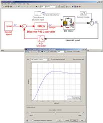 pid controller design for a dc motor