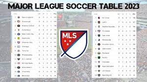 major league soccer standing table 2023