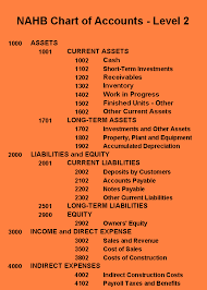 44 Interpretive Construction Chart Of Accounts Sample